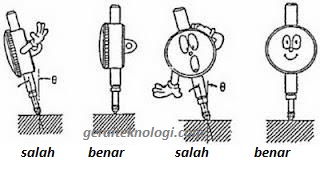 Dial Indicator Fungsi Bagian Dan Cara Menggunakan Dial Indikator Gerai Teknologi