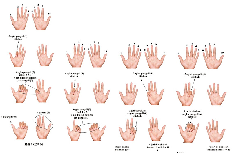 cara mudah menghitung pembagian dengan jari jarimatika rumus