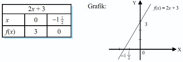 Relasi Dan Fungsi Pengertian Rumus Dan Contoh Soal Sains Seru