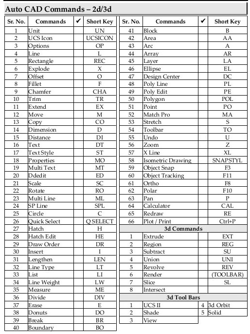 autocad commands free download