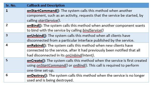 Android Application Framework