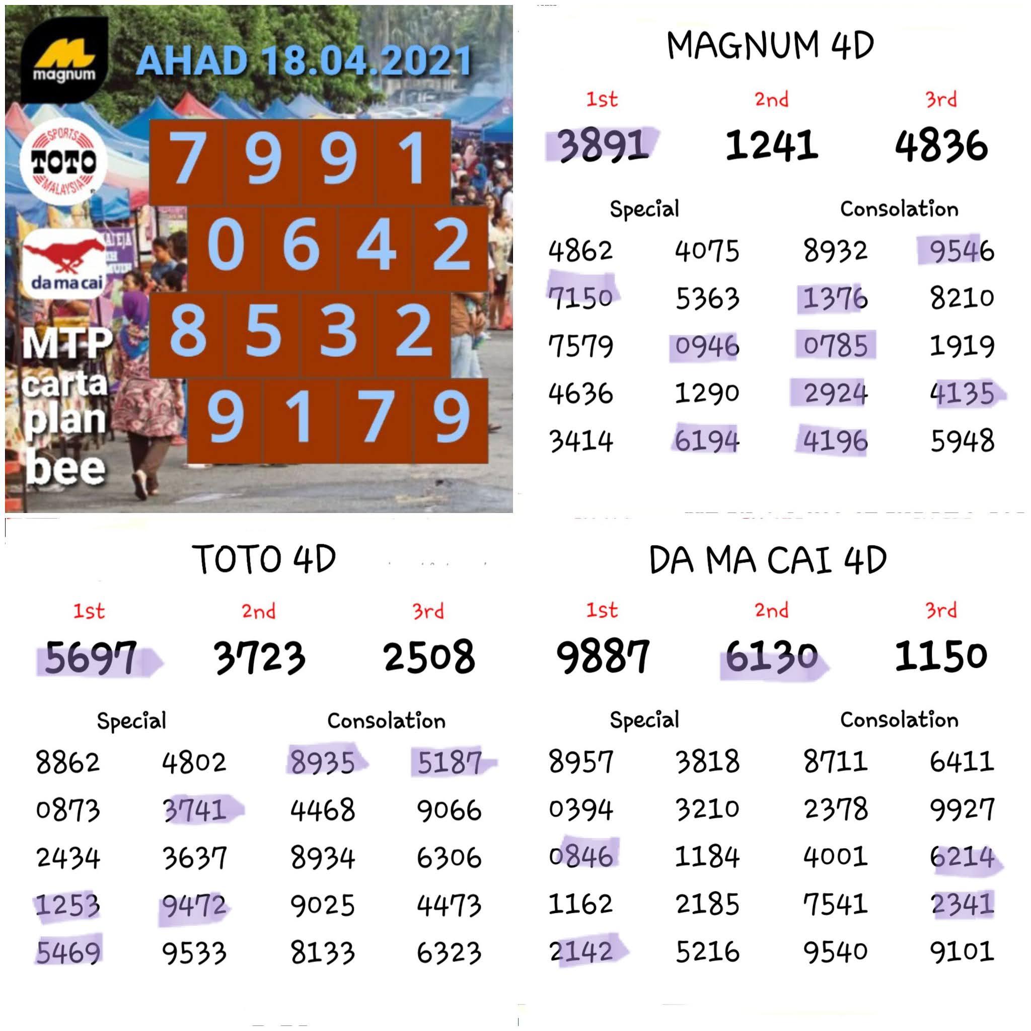 Carta Ramalan 4d Mtp Carta Rabu 21 04 2021