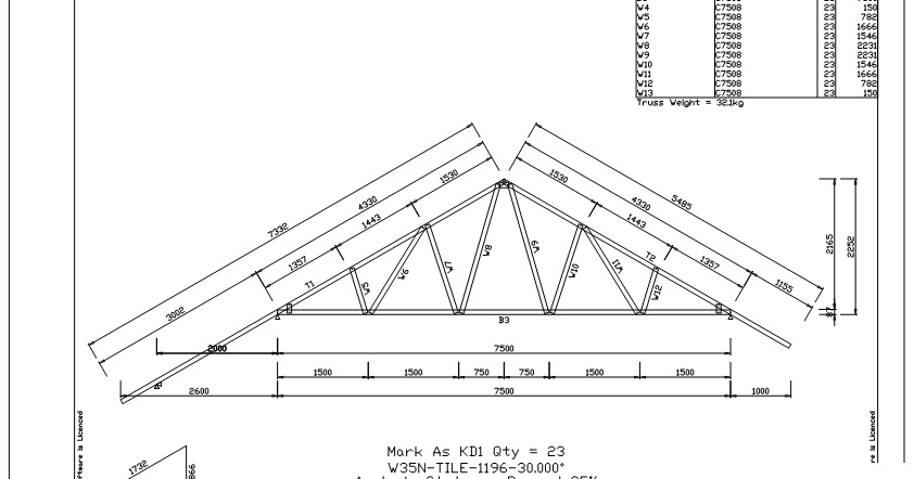 Perhitungan Kebutuhan Rangka Atap Baja Ringan Caduceus IMAGESEE