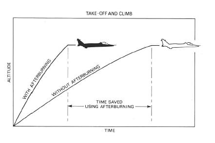 model aircraft: FUEL CONSUMPTION