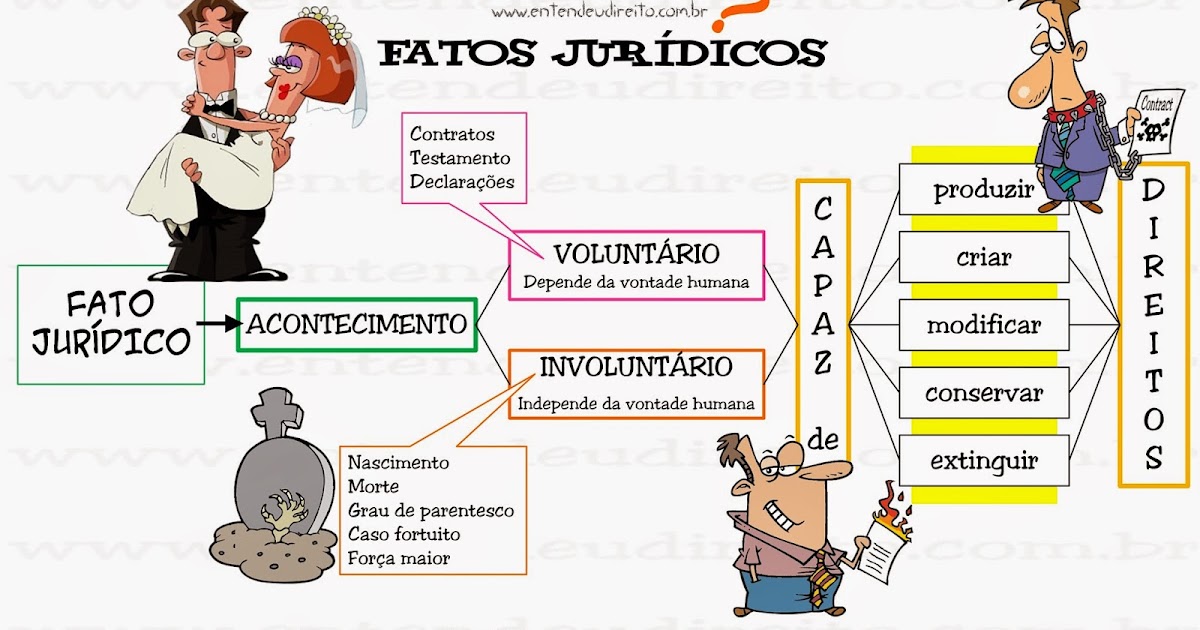 ENTENDEU DIREITO OU QUER QUE DESENHE ??? FATOS JURÍDICOS