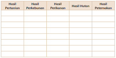 Sebutkan contoh hasil pertambangan di indonesia