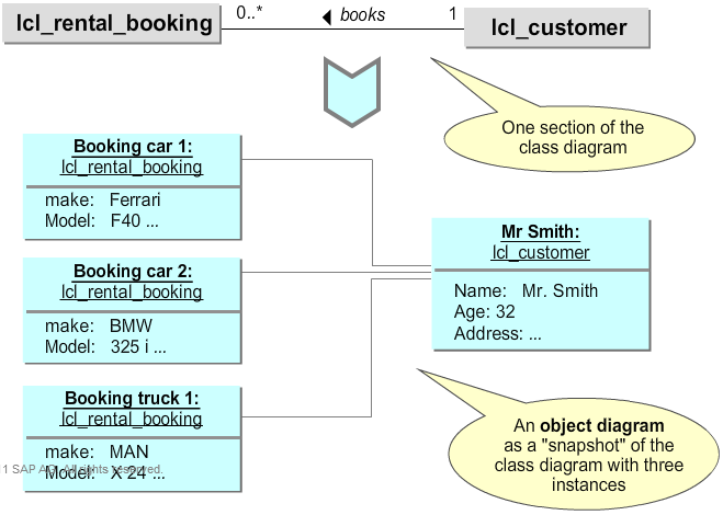 SapSystemsOfReza: TAW 12 - INTRODUCTION TO OBJECT-ORIENTED PROGRAMMING
