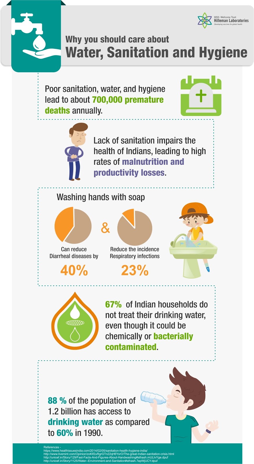 Hilleman Laboratories Why you should care about Water,Sanitation and