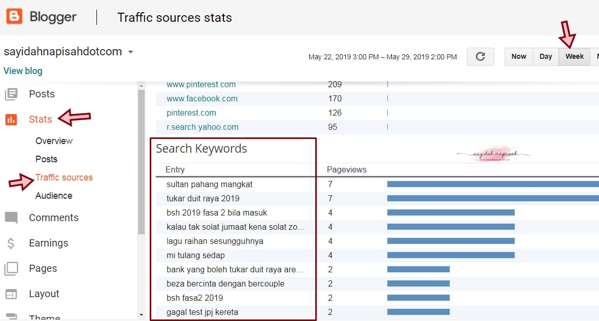 search keywords blog di Google