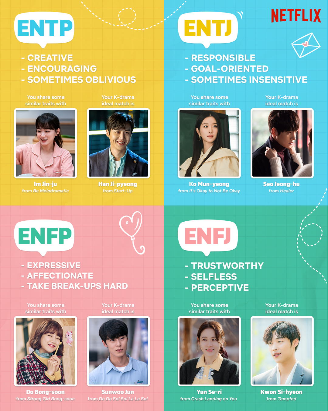 Lee Je-oh Personality Type, MBTI - Which Personality?