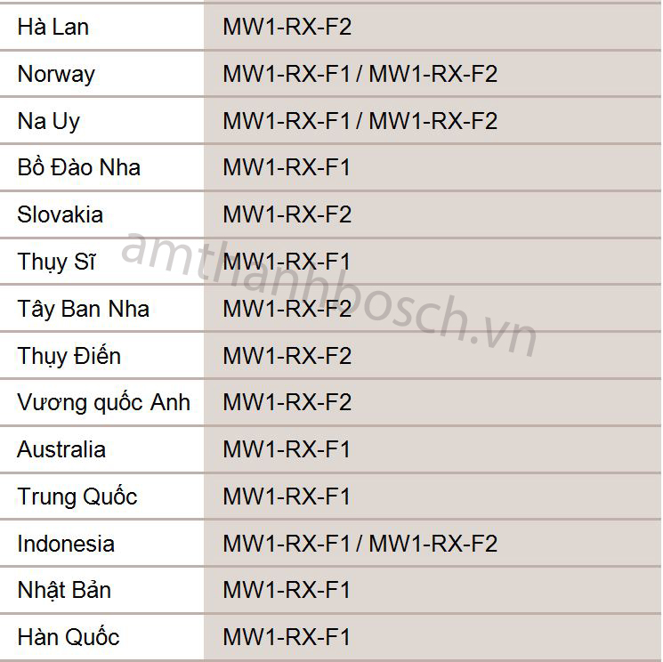 Bộ thu micrô không dây MW1-RX-F1 UHF