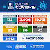 DADOS ATUALIZADOS DA COVID-19 DESTA SEGUNDA-FEIRA (01) NO MUNICÍPIO DE SENHOR DO BONFIM