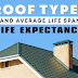 Roof Types & Average Life Span #infographic