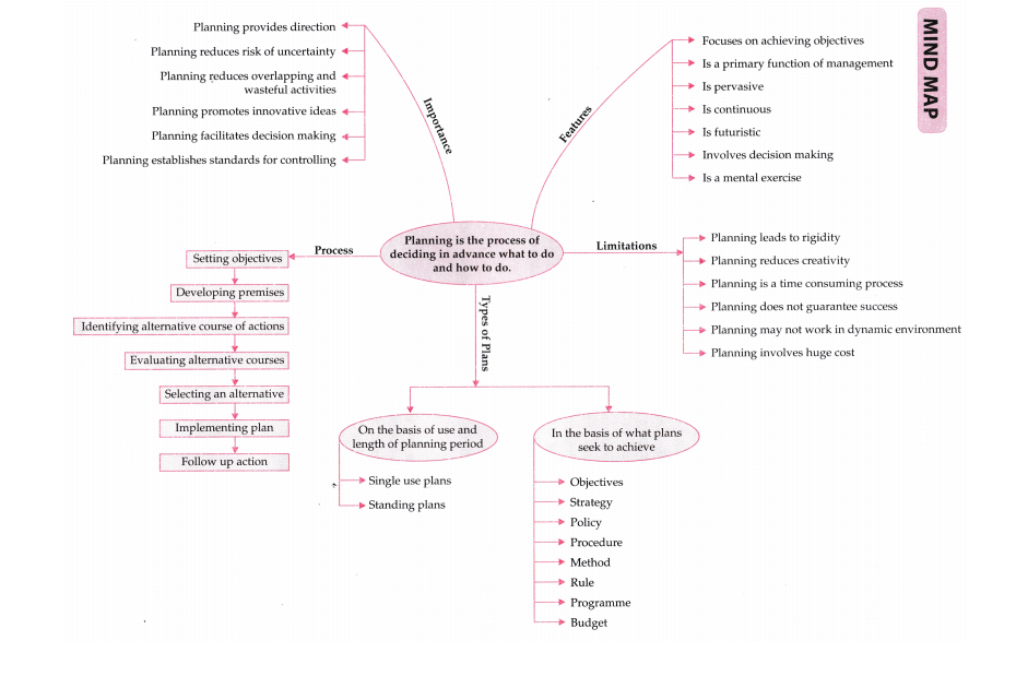 Case study of bst class 12 chapter 4 picture