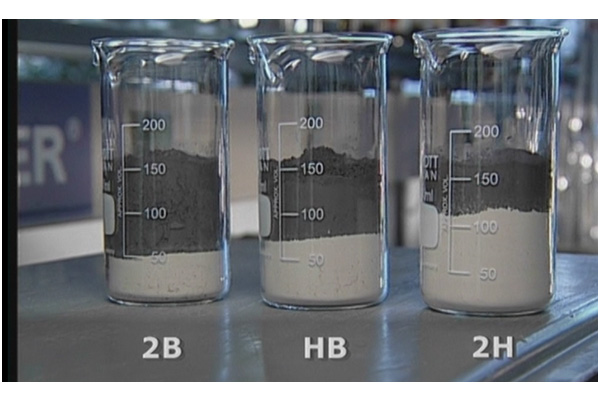 Balasan Dari Kelebihan Dan Kekurangan Merk Pensil 2b Untuk Ujian