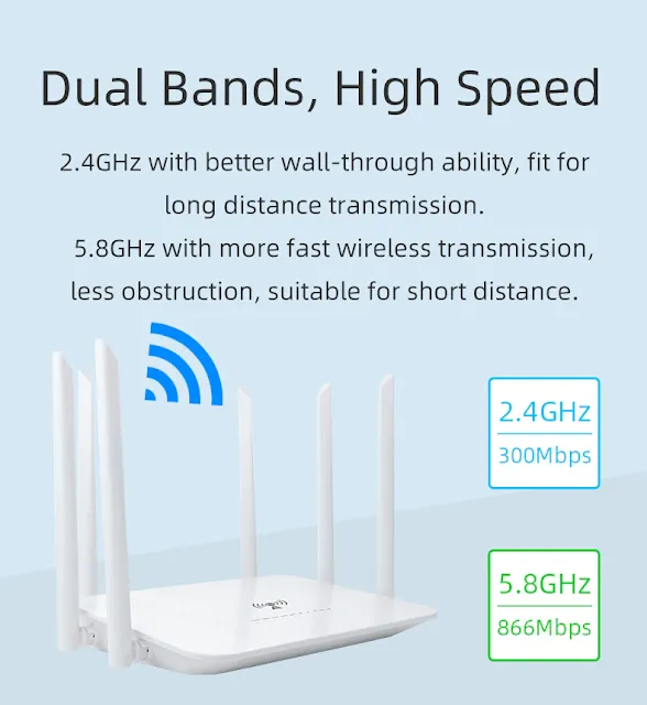 LT260 2.4G 5.8G 1200Mbps CAT6 32 Wifi Users 4G Router Portable Wifi Hotspot RJ45 WAN LAN Wireless Modem 4G SIM Card Wifi Router