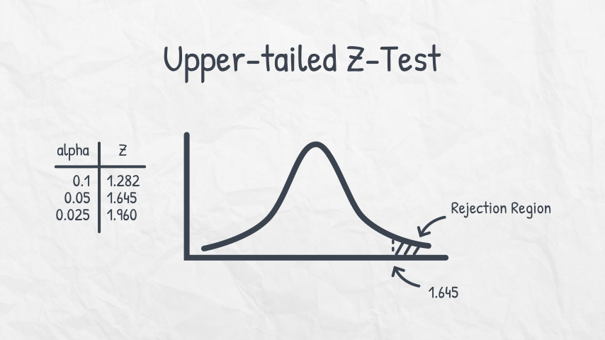 Upper-tailed Test