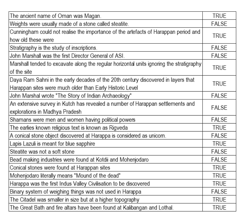 Class XII Pol.Sc. & Class X History & Pol.Sc. CLASS XII OBJECTIVE