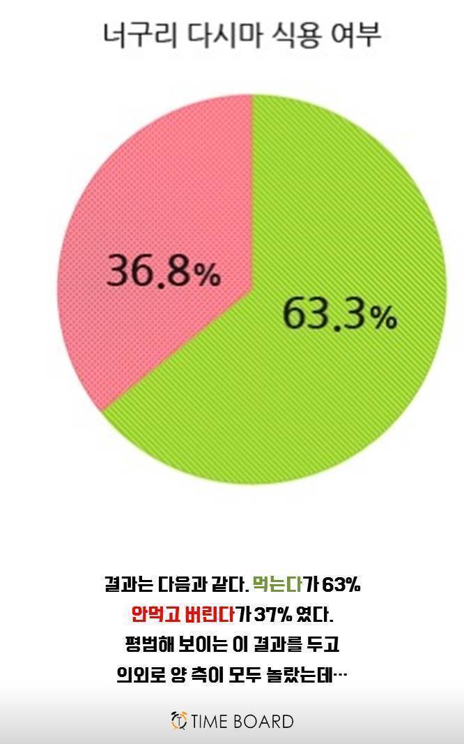 너구리 라면 다시마에 대한 고찰.jpg | 인스티즈