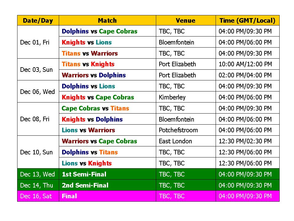 Learn New Things: CSA T20 Challenge 2017 Schedule & Time Table Learn New Things: CSA T20 Challenge 2017 Schedule & Time Table