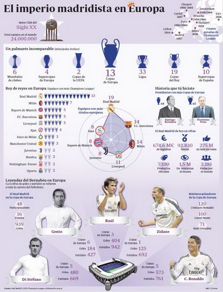 El Madrid lleva 13 Copas de Europa!!! Real_Madrid_es_el_rey_de_Europa_2018_%25284%2529