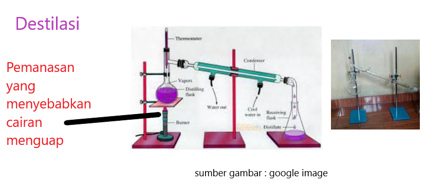 Perubahan Wujud Zat Cahaya Mentari