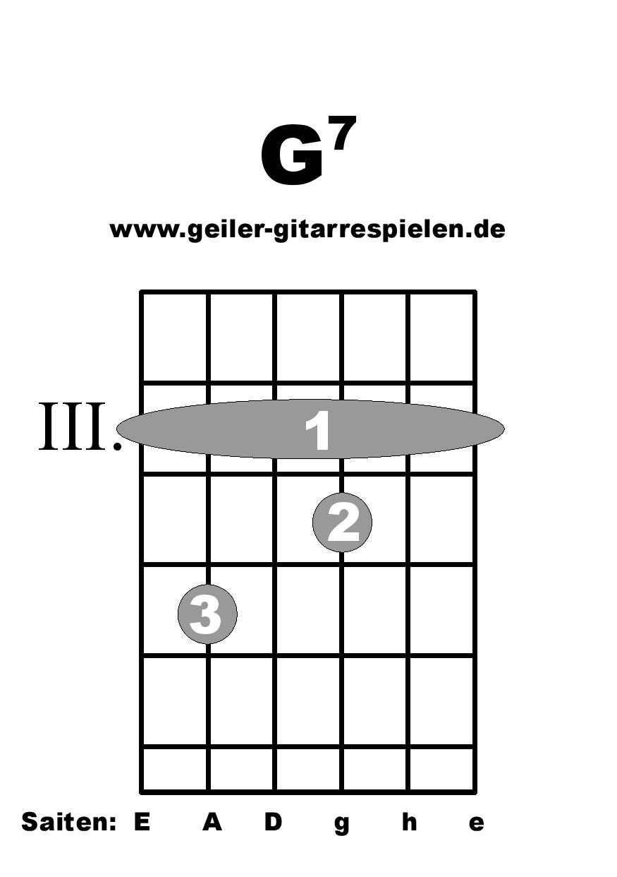 Noten Lernen Für Anfänger Gitarre Coole Jazz Akkorde in C-Moll | Einfach geiler Gitarre spielen!