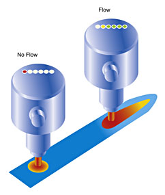 Ege Elektronik Flow Sensor and flow measurement