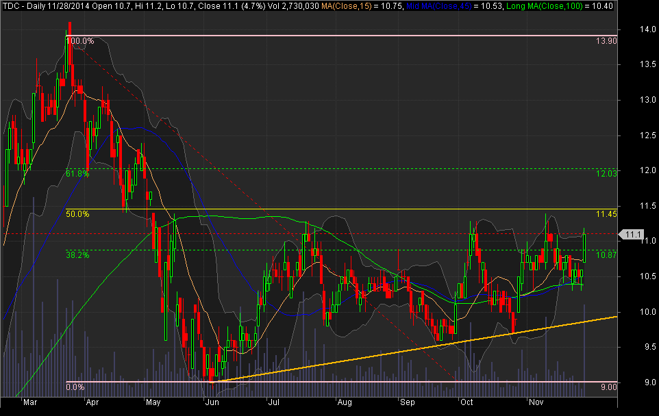 Mô hình chứng khoán tam giác tăng dần Giao dịch đầu tư chứng khoán