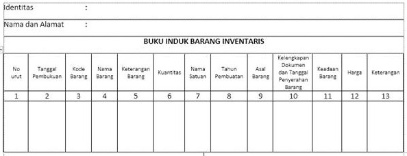 Soal Materi Penghapusan Barang