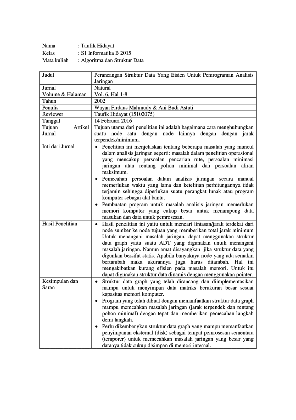 literature review jurnal pdf