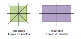 Os sabichões da Escola de S. Miguel: Eixo de simetria...