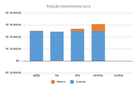 Rela%25C3%25A7%25C3%25A3o%2Binvestimento%2Blucro.png