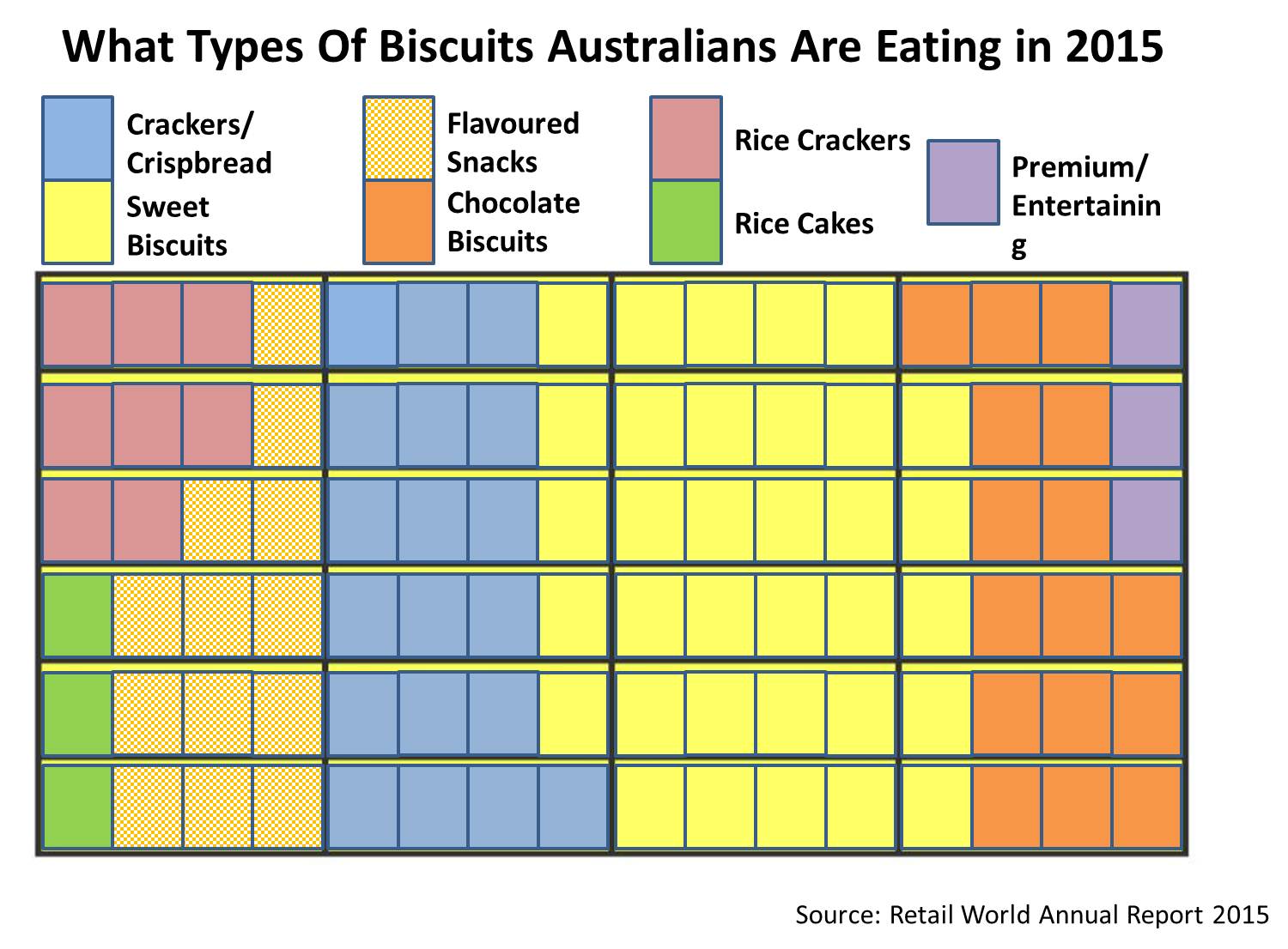 Battle Of The Brands Australia What's Going On In The Australian