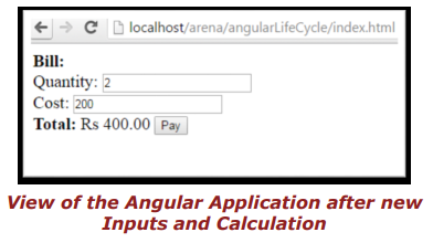Angular JS tutorials