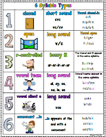 Syllable Division Rules Chart