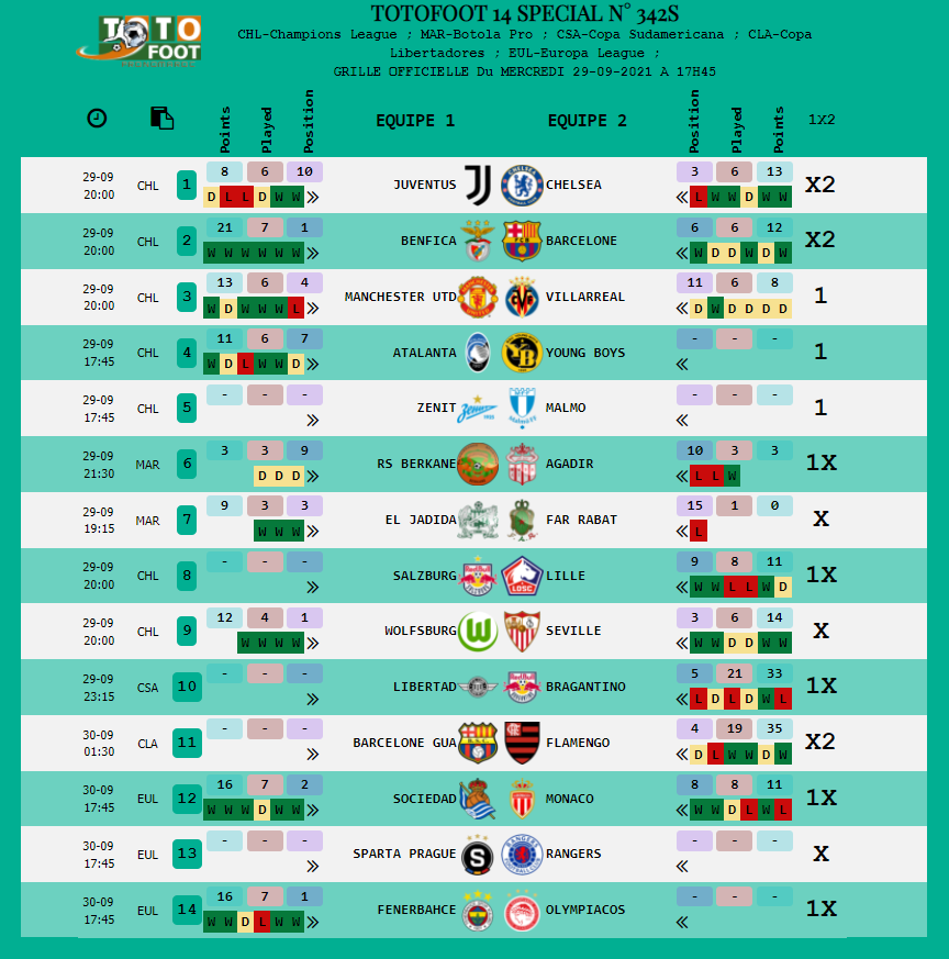 PRONOSTIC TOTOFOOT 14 SPECIAL N° 342S 