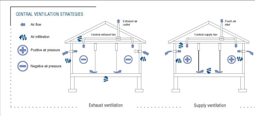 What Is A Whole House Ventilation System amxfan.blogspot.com