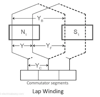 simplex lap armature winding