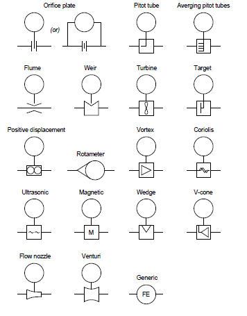 Automation and Instrumentation: Process and Instrument Diagrams - Flow