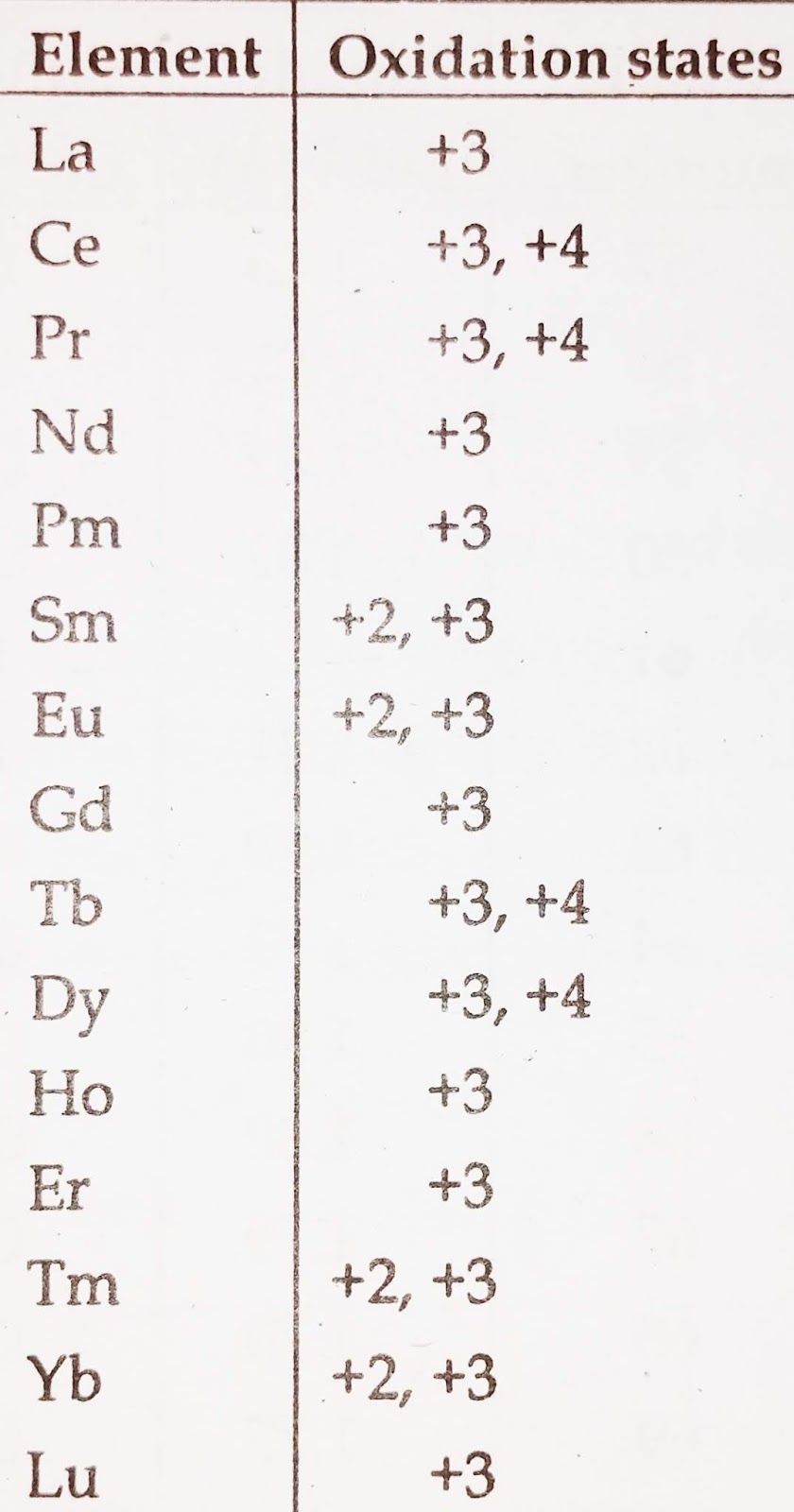 LANTHANIDES All About Chemistry