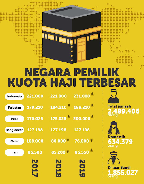 Pasien Corona Tinggi, Saudi Lockdown Jeddah 15 Hari