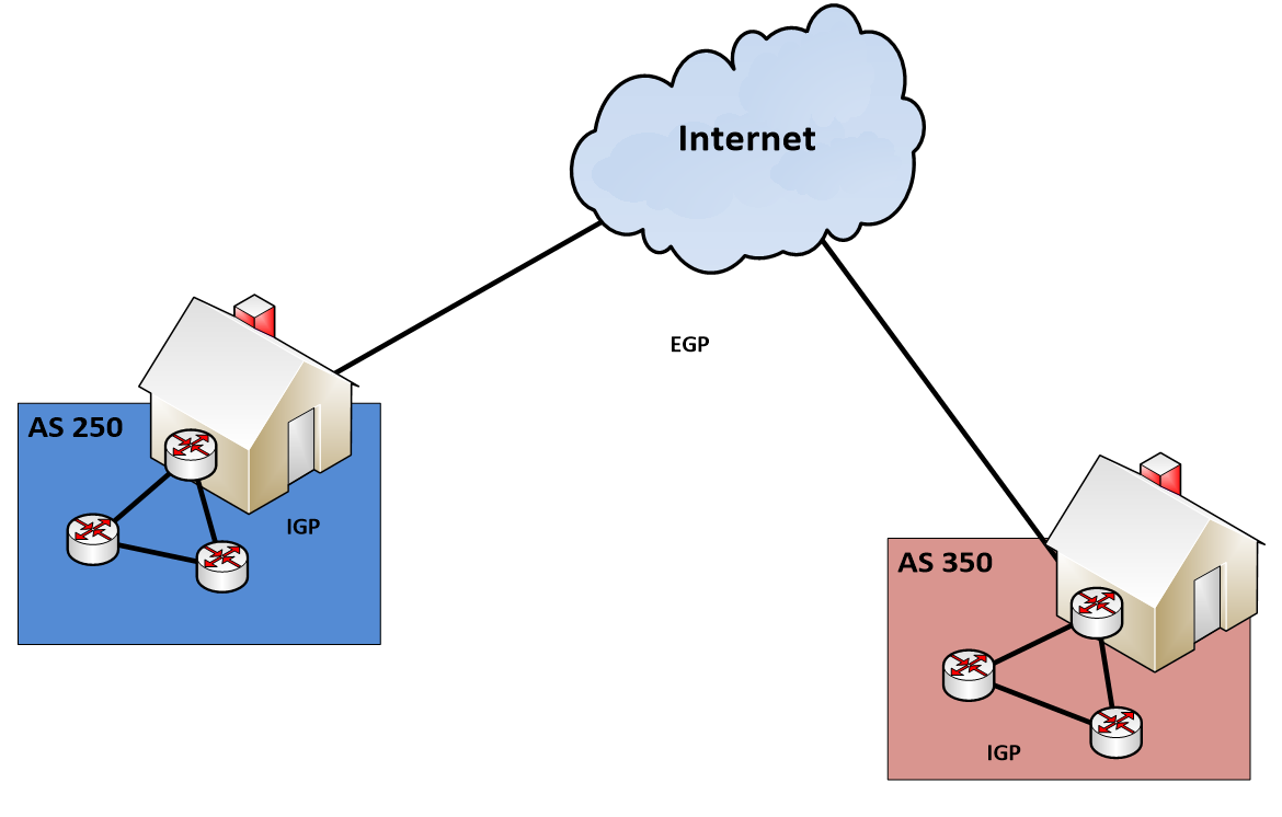 Introduction à Border Gateway Protocol (BGP) Réseaux Informatiques
