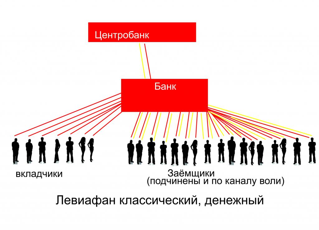 книги про эгрегоров. эгрегор. структура эгрегора. структура эгрегоров. концепция общественной безопасности эгрегоры.