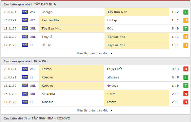 Giải mã kèo Tây Ban Nha vs Kosovo, 01h45 ngày 1/4-VL World Cup 2022 Thong-ke-spain-kosovo-1-4