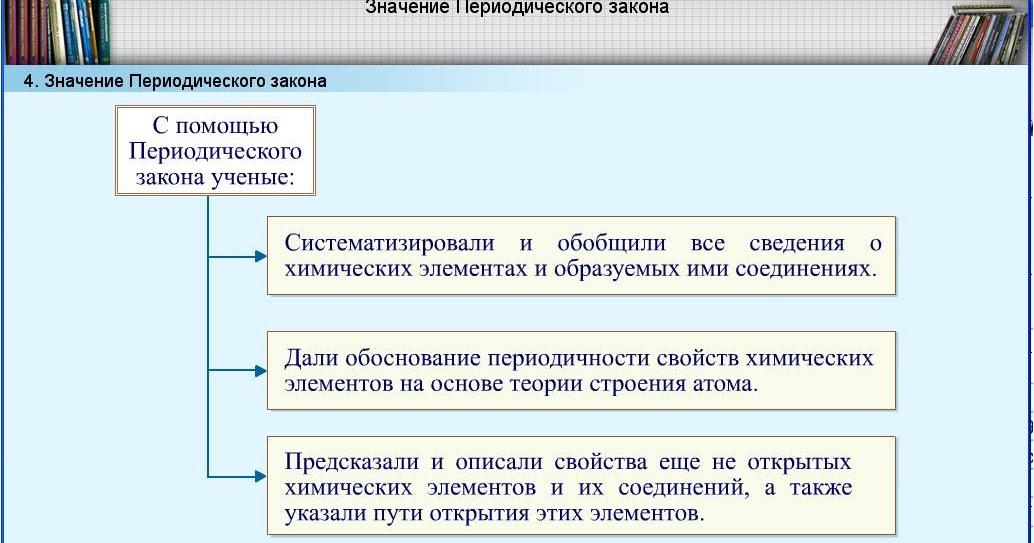 значение периодического закона. мировоззренческое и научное значение периодического закона менделеева. значение периодического закона и периодической системы менделеева. современное значение периодического закона. значение периодического закона д и менделеева.