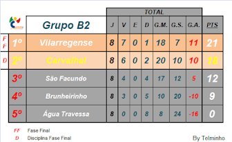 Classificação Final 2ª Fase, Grupo B2, Liga Inatel 18/19