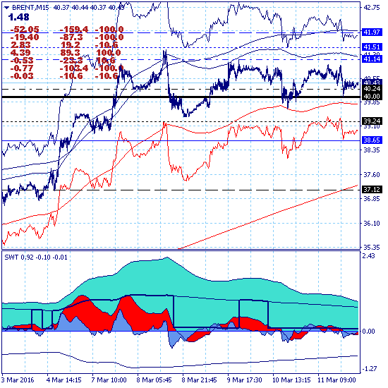 Нефть. Кто-то боялся опоздать с покупкой?