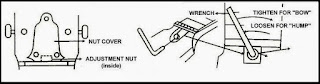 image adjusting your guitar truss rod for straightness at the guitar head stock with Allen key