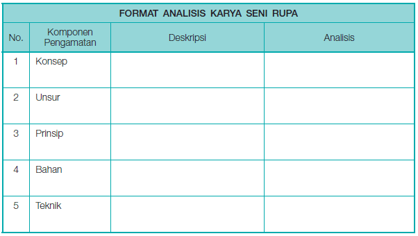 Aspek yang dianalisis dalam karya seni rupa dengan prinsip estetik, yaitu